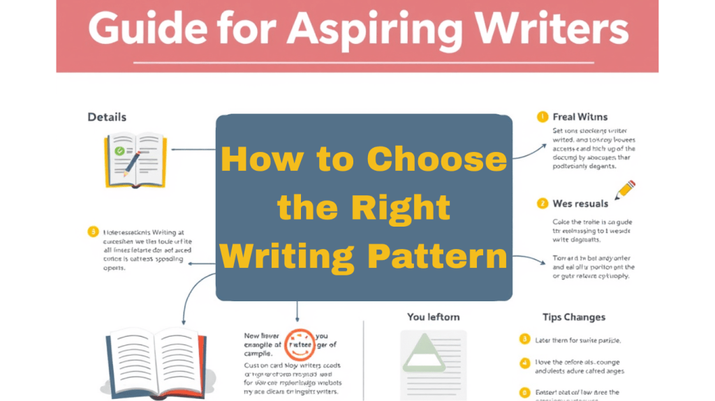Infographic titled 'Guide for Aspiring Writers' with sections on how to choose the right writing pattern, featuring tips, examples, and writing details.